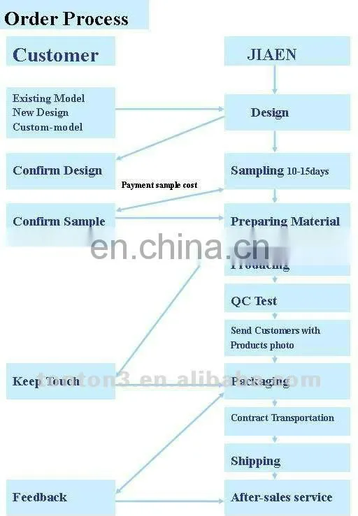 custom sleevesless basketball clothes equipments of basketball jersey