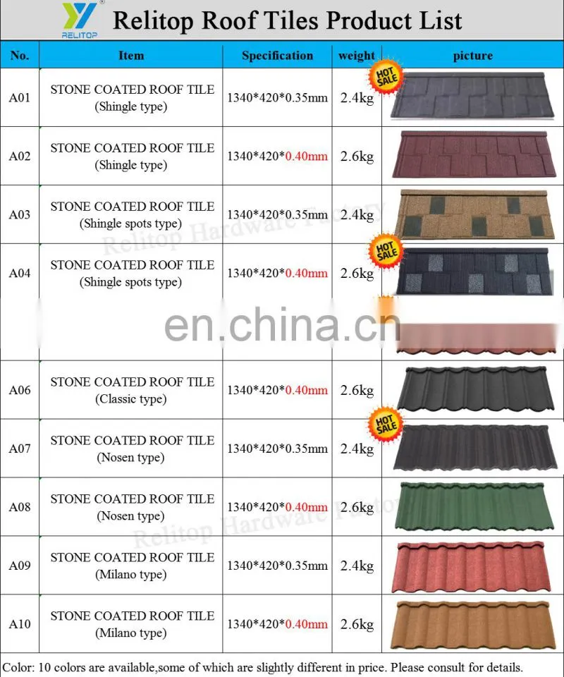 Made From China 0.5 Mm Thick Aluminum Zinc Roofing Sheet High Quality Metal Stone Coated Roof Tile