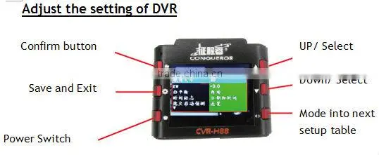 Full HD camera transmitter CVR-H88 From Conqueror