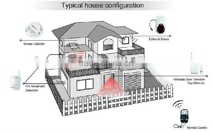 Alarm control panel IDS equipment for office home security 007m2c