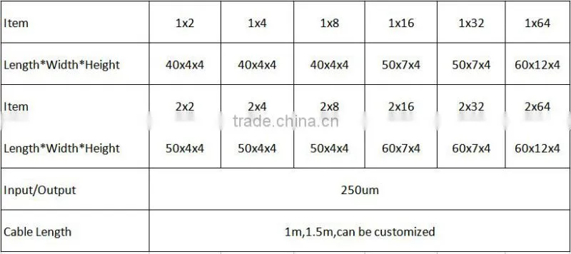 Passive Optical Splitter Bare Fiber
