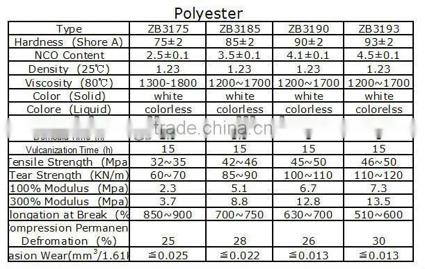 Polyurethane Elastomer