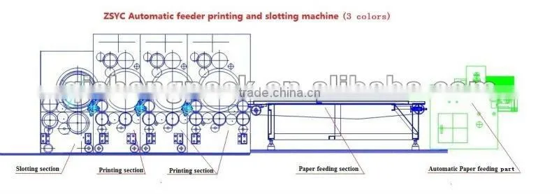 Automatic Feeding Printing and Slotting Cardboard Carton Machinery