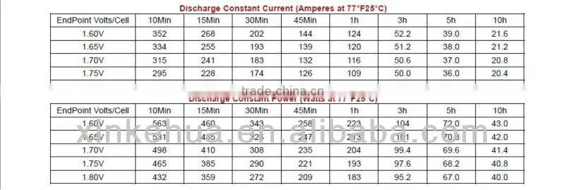 Lead acid battery,AGM battery 2V200AH