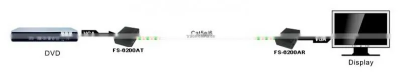 FS-6200TR 1-CH Active VGA video transmitter/receiver