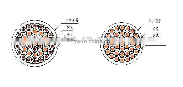1kV control cable PVC insulated control cable