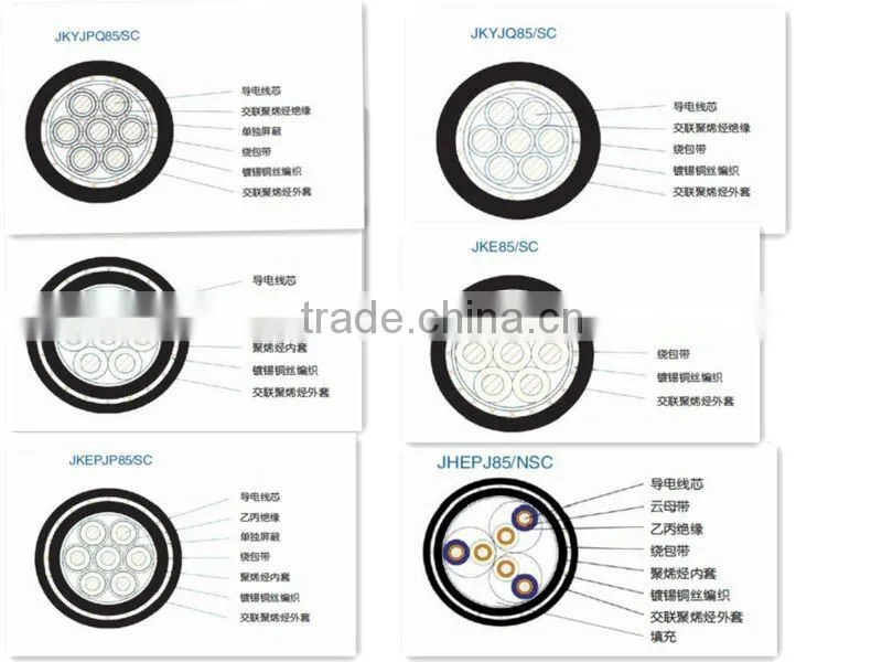 Total Shielding Cable