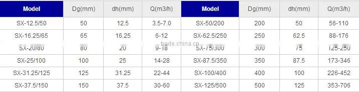 INOCO SX Static Mixer high efficiency static mixer