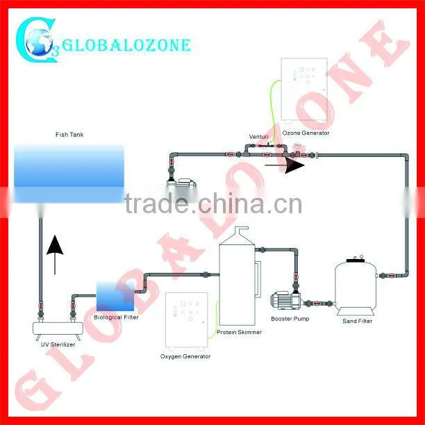 Wholesale PVDF venturi aeration tube
