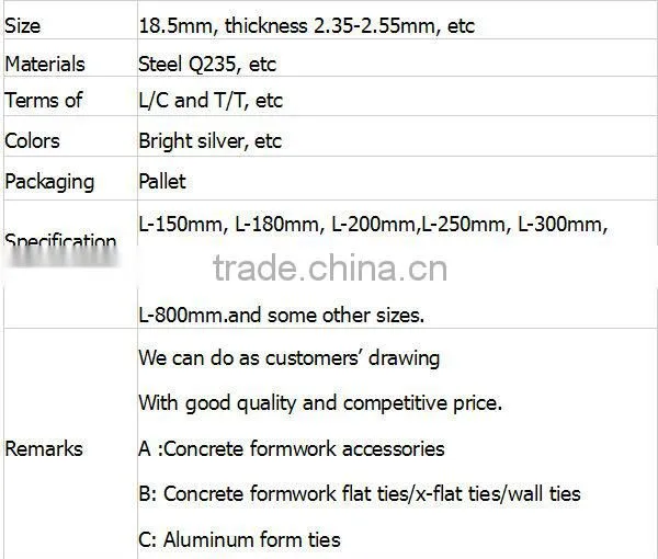Form Ties for Construction Materials