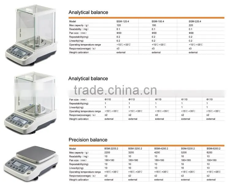 BSM Series Electromagnetic Analytical balance