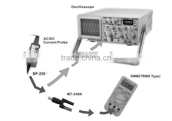PT710-C(140Ap-p ,50A RMS) osciloscopio digital current probe