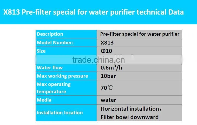 Water filter system pre filters