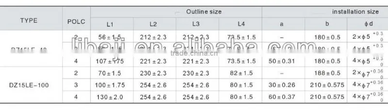 Series DZ15LE MCCB CIRCUIT BREAKER TYPES OF ELECTRICAL SWICHES