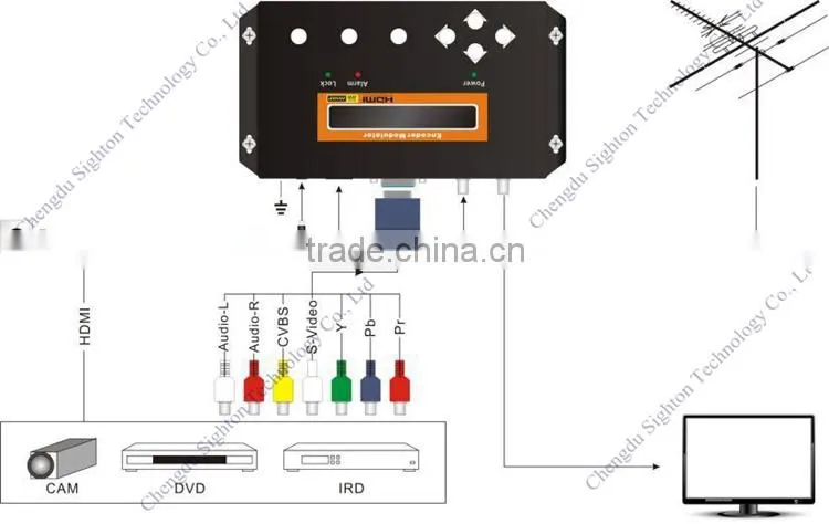 HDMI/CVBS Video to Digital RF encoder USB Modulator DVB-T