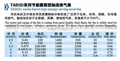 TAD (S) Series Barrel Type Energy-saving Axial Fan/high pressure centrifugal fan/factory ventilation blower fan/ventilator
