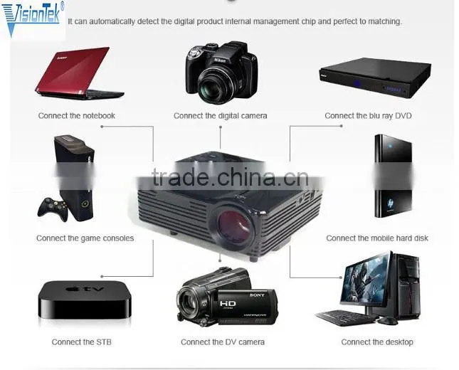 Lowest Price!! Mini Projector/Digital Projector /LED projector