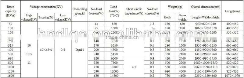 DB-25 Series Oil Immersed current transformer