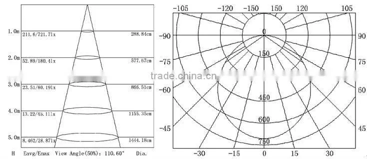 8W/10W/15W/18W Ultra Slim LED Panel Light, Ultra Slim Only 14.5mm