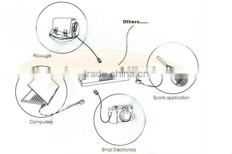 12 ports security alarm system for laptop