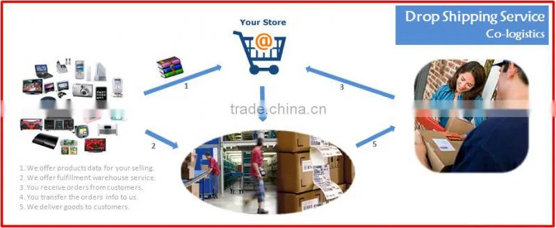 Sea freight shipping with sourcing service from shanghai to usa -roger(Skype: colsales24)
