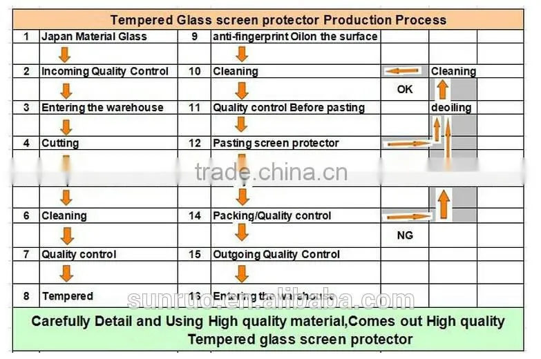 Ultra-thin 0.3mm Round Edge 9H Scratch Resistant Tempered Glass Screen Protector for HTC M9