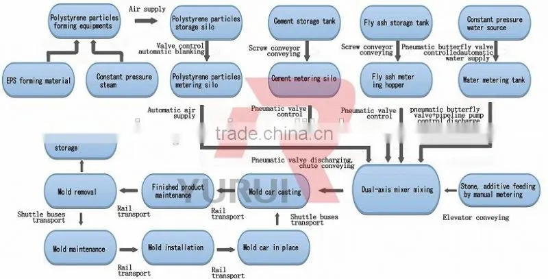 eps sandwich panel roofing tile making machine price