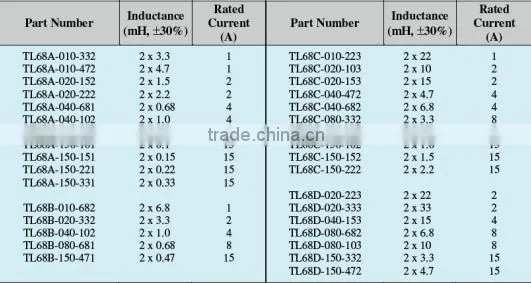 Common Mode Choke/ Toroidal type/ Line Filter