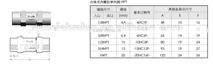 stainless steel NPT female threaded check valve