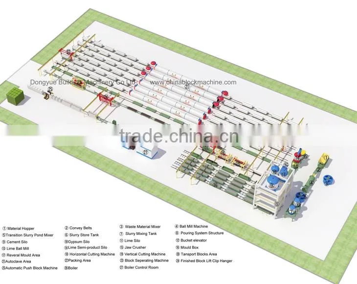 AAC Light Weight Block Making Plant (Indonesia AAC line)