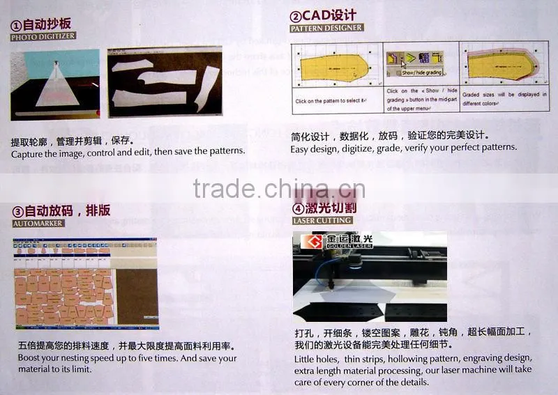 garment cutting laser machine for dress/suits/sportswear/uniforms