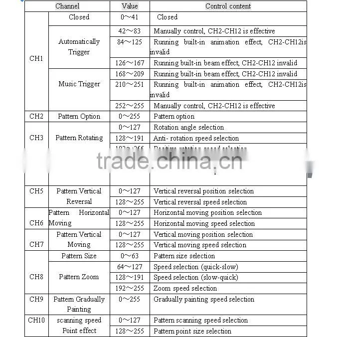 professional 1w 2w 3w 5w 10w single green laser light animation laser light system