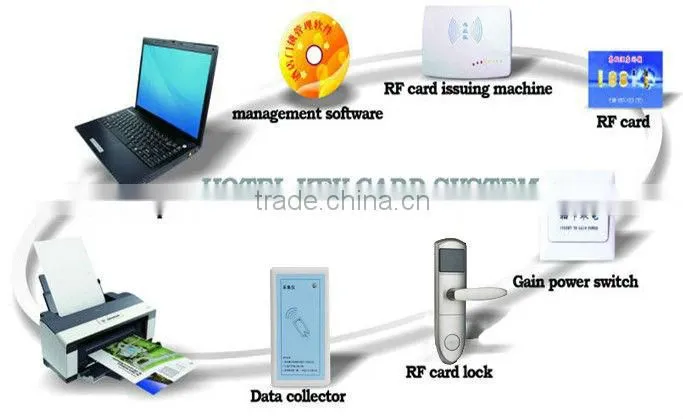 FStech nickle wire drawing facial treatment card access hotel door locks