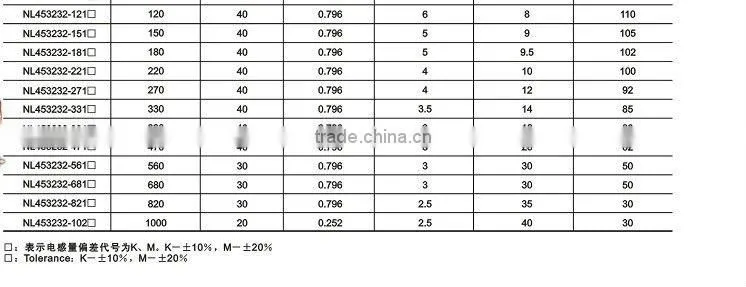 SMD chip charger inductor