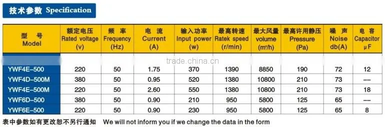 attractive appearance single-phase industrial stand fan
