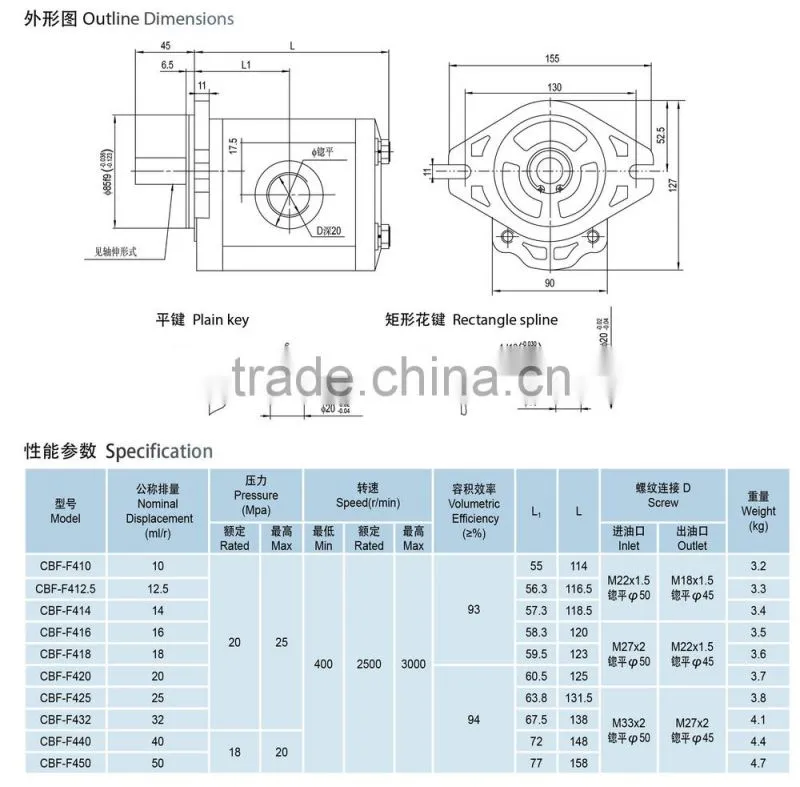 CB Series Hydraulic Gear Pump