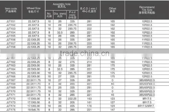 Jiujiu Silver 9.75x16.5 Agricultural steel wheel rims