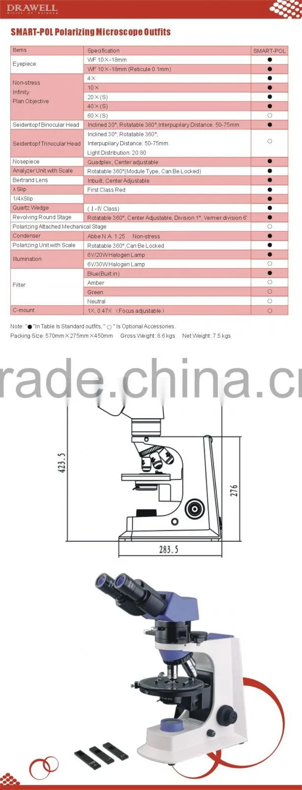 SMART-POL Polarizing Microscope Outfits