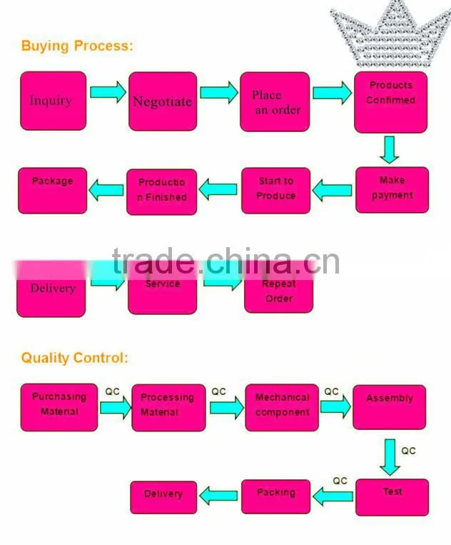 KD Three use Ultraviolet Analyzer Made in China