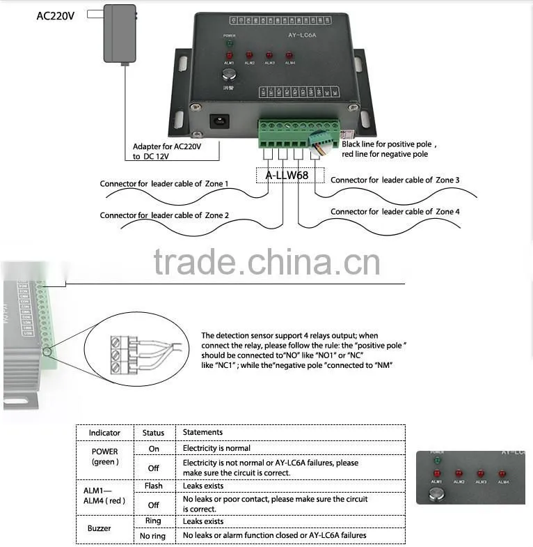 4 sense cable water leak detector, water leak detection system, water leakage alarm