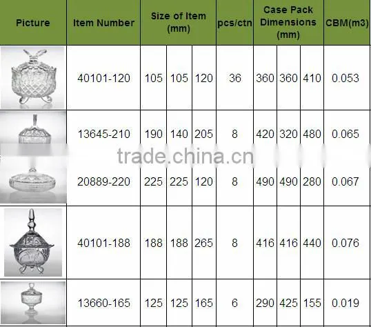 Hot selling stock Butterfly small glass candy jar