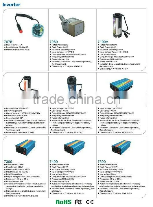 Hot sale Micro Power Inverter