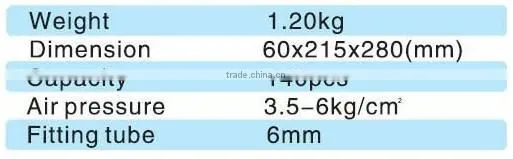 Quality Assurance Nail Gun