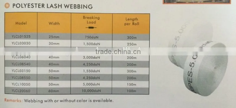 Polyester lashing webbing/straps