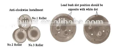 Roller die cutter