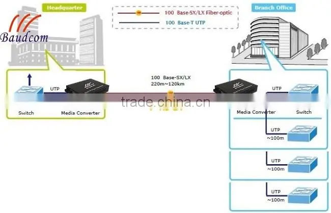 4Ports Optical Fiber Media Converter