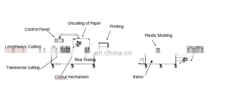 disposable and infusion syringe automatic soft blister packing machine with auto loaders