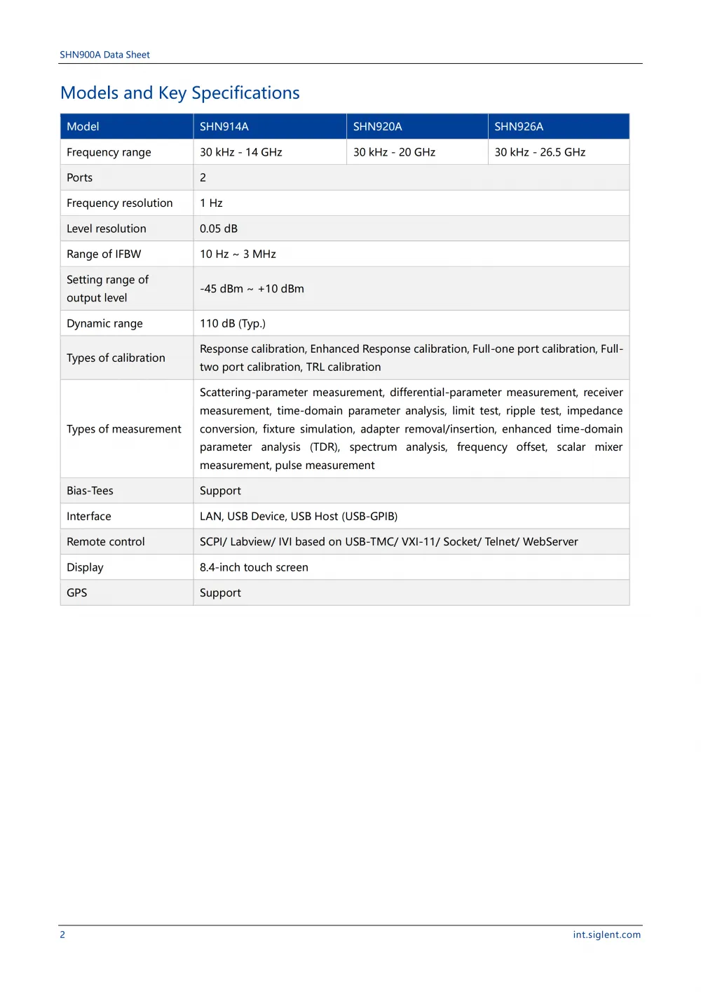 03SHN900A_Datasheet_EN02C_03