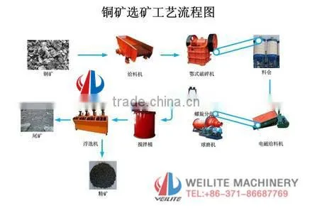 Gold Ore Flotation Machine / Copper Ore Flotation Machine / Flotation Machine