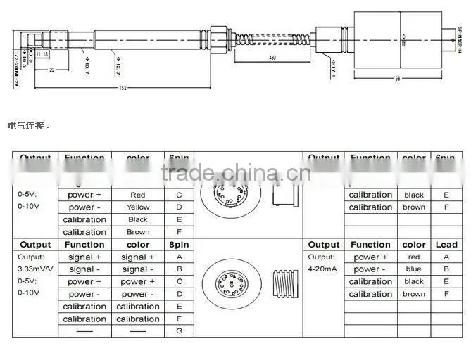 Automatic door sensor for high melt pressure transmission